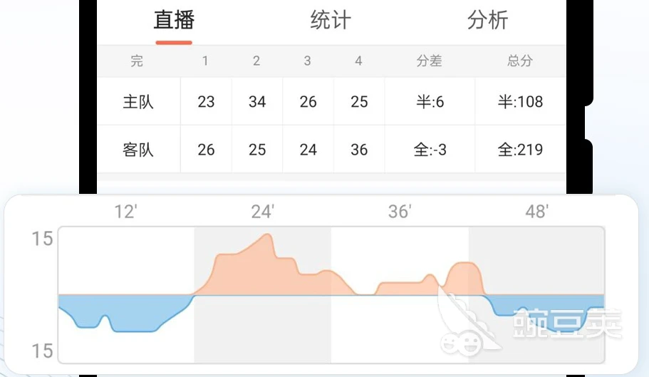 如何制定智能篮球训练计划_2
